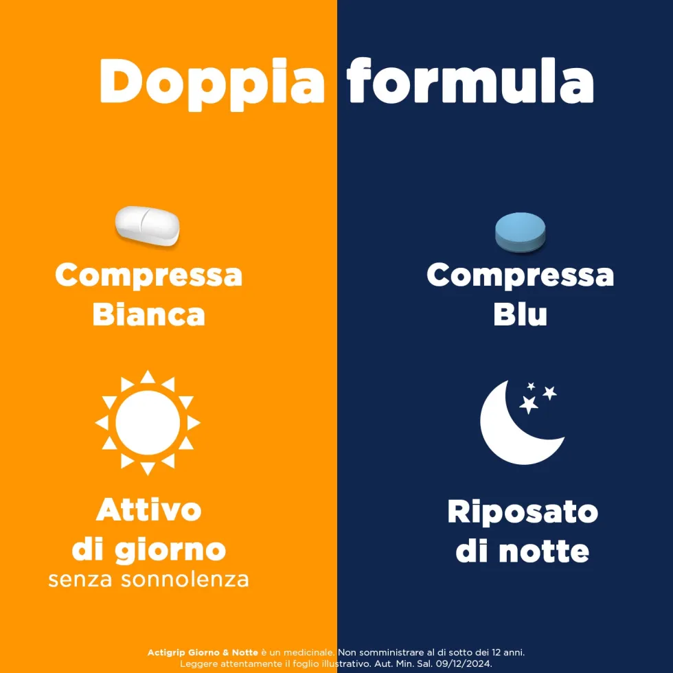 Actigrip Giorno e Notte per Raffreddore Febbre e Influenza, 12+4 Compresse