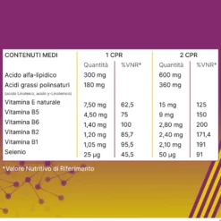 Alfasigma Alanerv - integratore antiossidante, 20 capsule