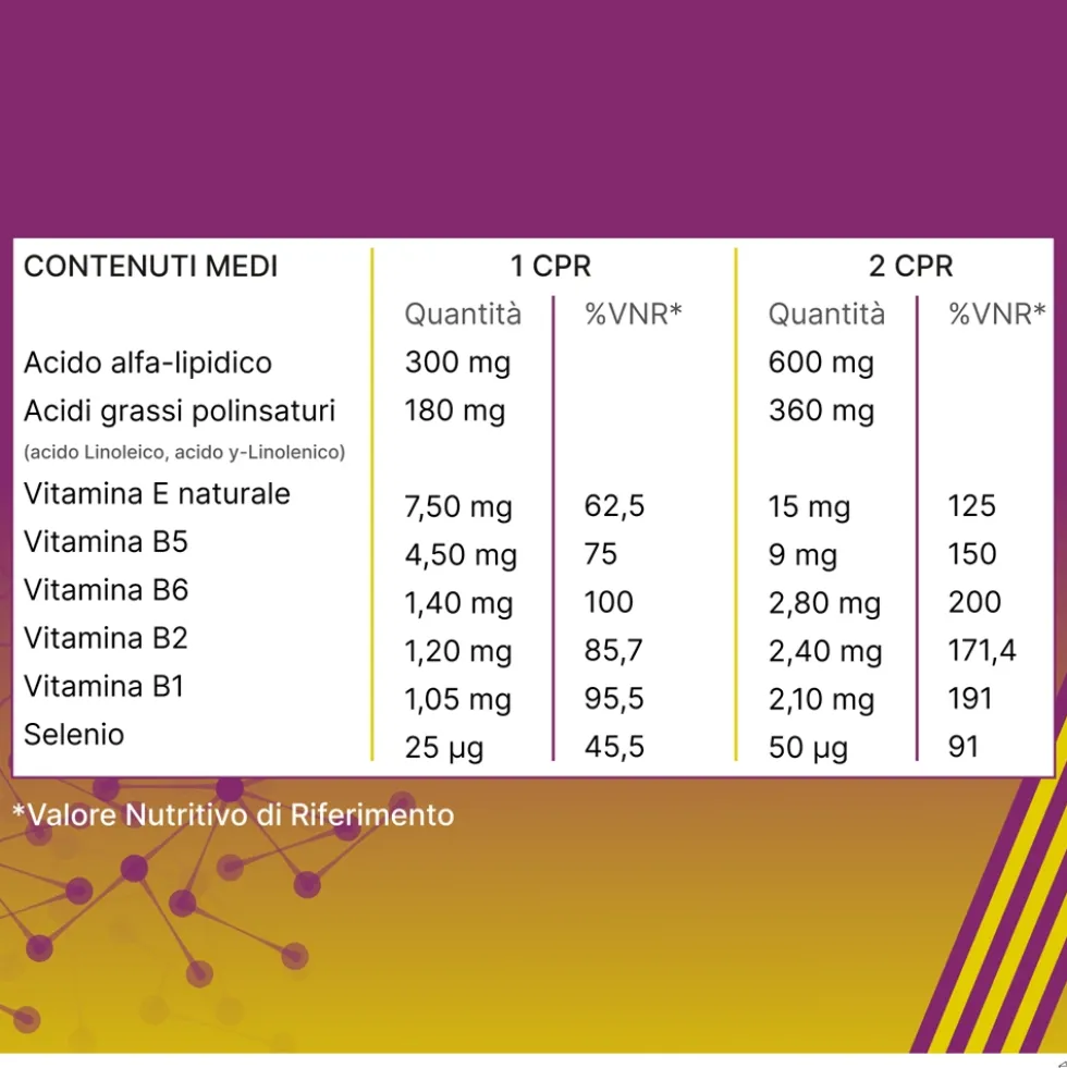 Alfasigma Alanerv - integratore antiossidante, 20 capsule