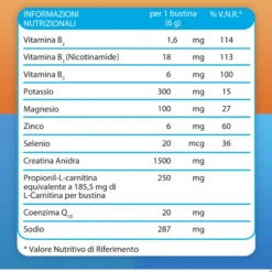 Alfasigma Carnidyn Fast - Integratore per il tono muscolare e il reintegro idrosalino, 12 bustine
