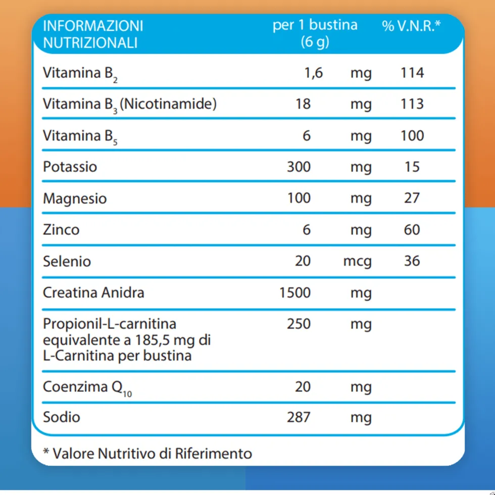 Alfasigma Carnidyn Fast - Integratore di magnesio e potassio per reintegro idrosalino, 20 bustine