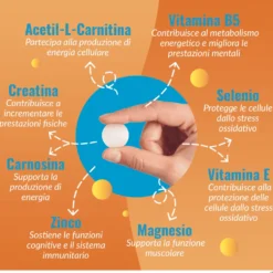 Carnidyn Plus Integratore Stanchezza Fisica e Mentale, 18 Compresse