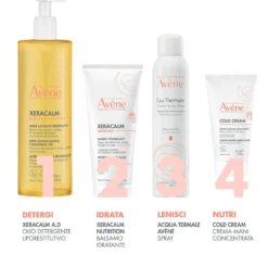 Eau Thermale Avène Cold Cream - Crema Mani Concentrata Nutritiva 24H, 50ml