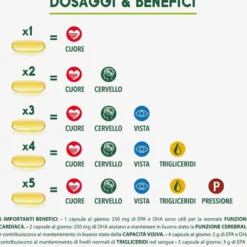 EnerZona Omega 3 RX - Integratore di omega 3 per la funzione cardiaca e cerebrale, 210 capsule