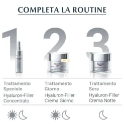 Eucerin Hyaluron Filler - +3x Effect Crema Contorno Occhi Anti Età, 15ml