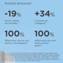 ISDIN Fotoprotector - Fusion Water MAGIC Repair SPF 50 Protezione Solare Viso Idratante Anti-Age, 50ml