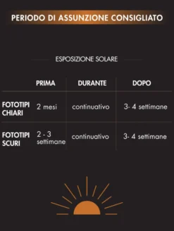 Miamo Skin Defense Integratore Antiossidante Prima Durante e Dopo Esposizione Solare, 30 Bustine