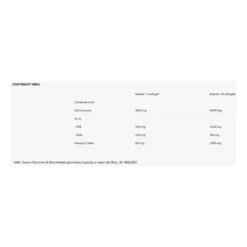 Named Omega 3 Double Plus Integratore Alimentare 60 Soft Gel