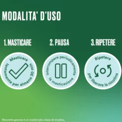 Nicorette Gomme per smettere di fumare 2mg Nicotina Menta, 30 Gomme Masticabili