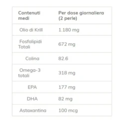 Omegor Krill - Integratore di olio di krill per la funzione cardiaca e cerebrale, 60 capsule molli