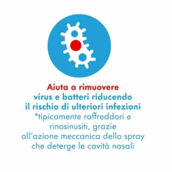 Rinazina Aquamarina - Spray nasale ipertonico all'eucalipto per il naso chiuso, 20 ml