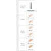 RVB Lab Meso Fill Foundation Plump&Fill 93 - Fondotinta per un effetto filler e levigante, 30 ml