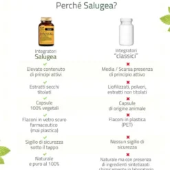 Salugea Dimasal Nuova Formula Integratore Controllo del Peso, 60 Capsule Vegetali