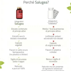 Salugea Energea+ Nuova Formula Integratore Energia e Vitalità, 60 Capsule Vegetali