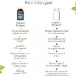 Salugea Sanuril Formula Potenziata Integratore Vie Urinarie, 60 Capsule Vegetali