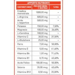 Supravit Creatina Integratore Alimentare 20 Bustine