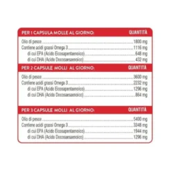 Swisse Omega 3 Concentrato - Integratore per la funzione cardiaca e i trigliceridi, 60 capsule