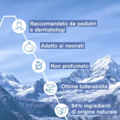 Uriage Bébé - 1er Soin Péri-Oral Trattamento Peri-Orale Lenitivo Riparatore,30ml