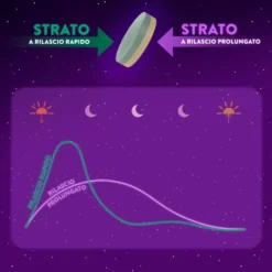 ZzzQuil Sonno Tutta la Notte Integratore per Favorire l'Addormentamento, 28 Compresse